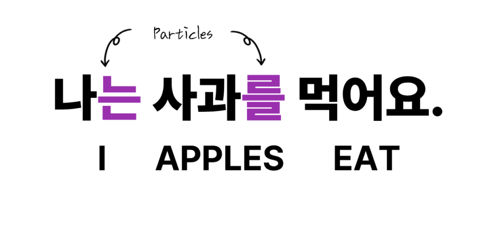 Korean sentence structure example explaining is Korean hard to learn